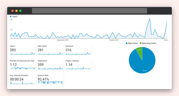 Social media analytics and performance reports